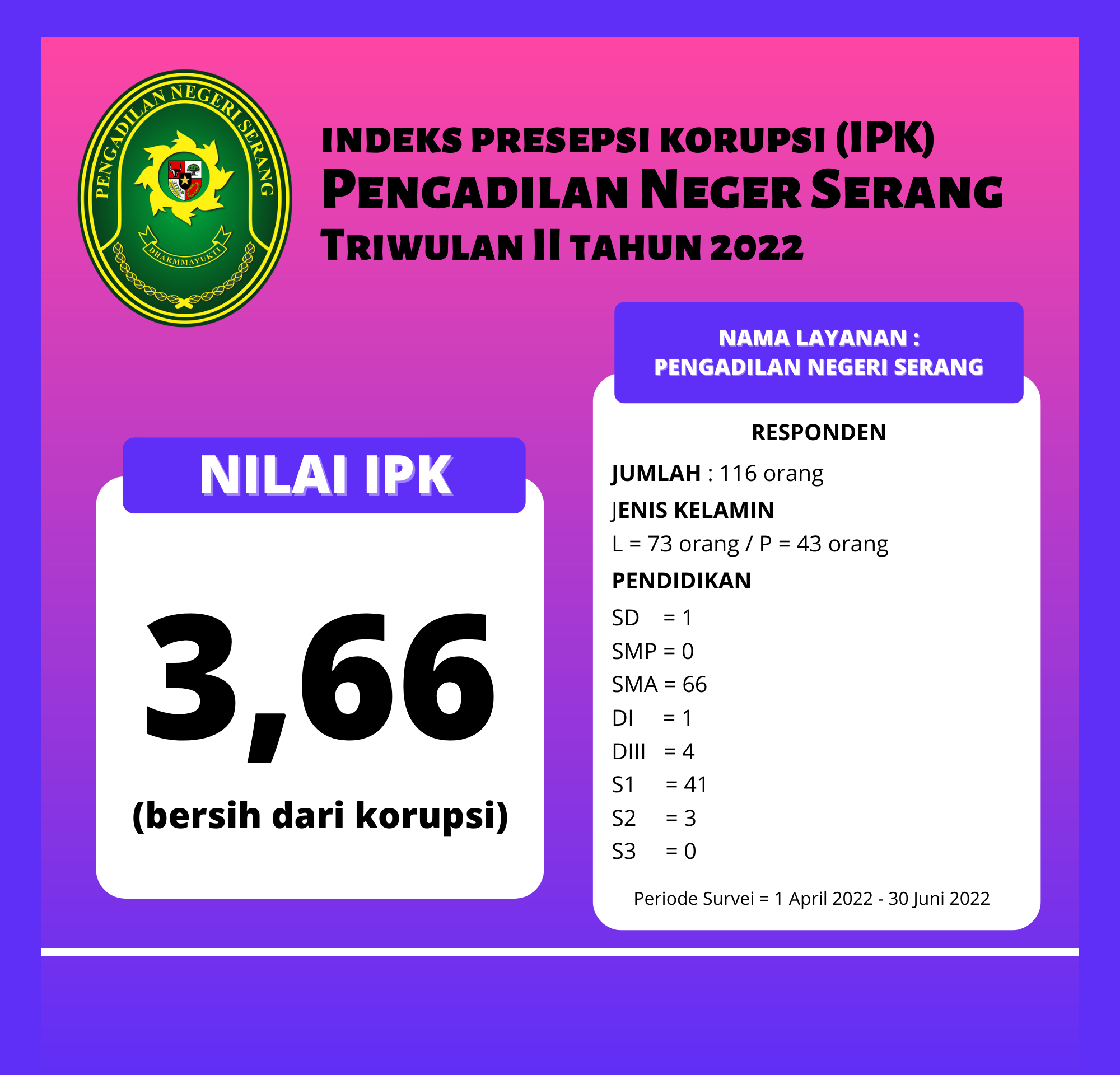 IKM & IPK
